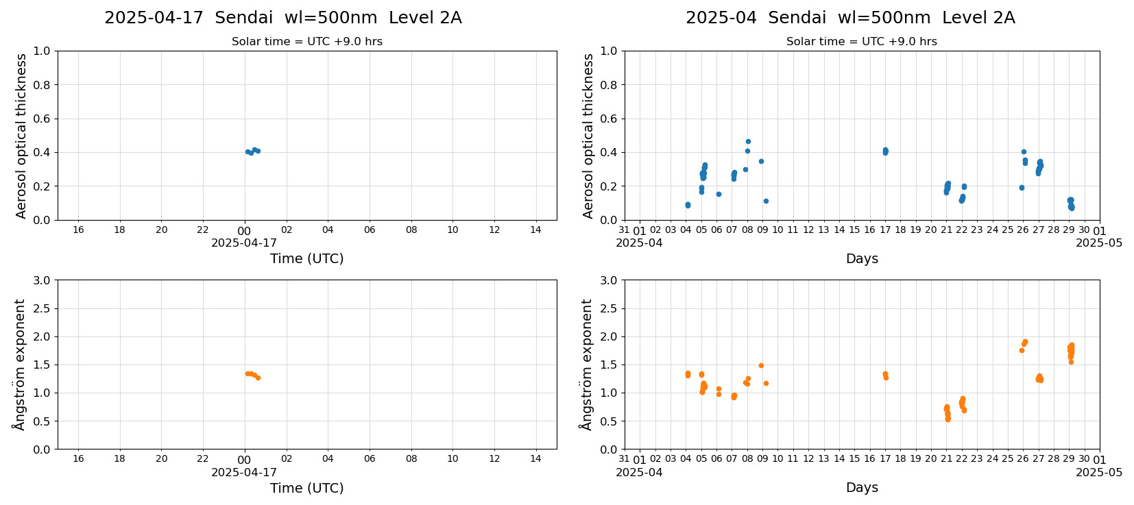 ESR-sunrad_v0.9-1_L2A_Sendai_pom02_20250417.jpg