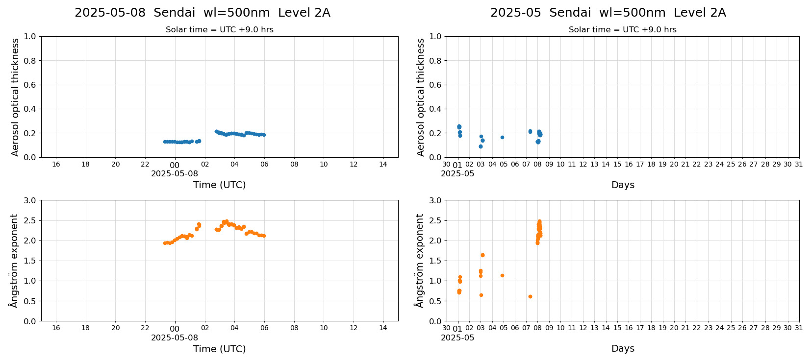 ESR-sunrad_v0.9-1_L2A_Sendai_pom02_20250508.jpg