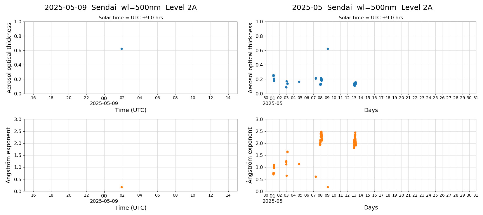 ESR-sunrad_v0.9-1_L2A_Sendai_pom02_20250509.jpg