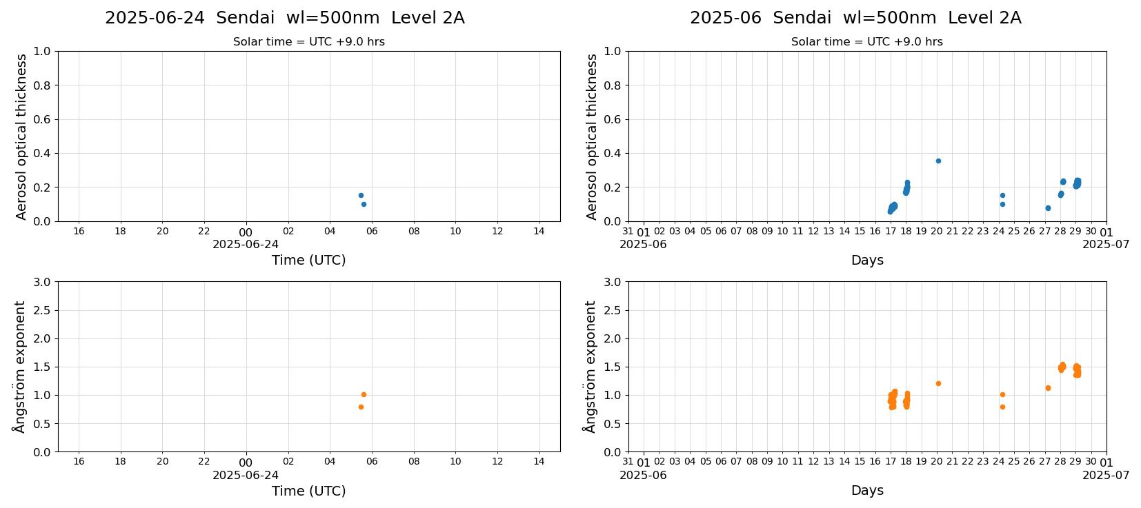 ESR-sunrad_v0.9-1_L2A_Sendai_pom02_20250624.jpg