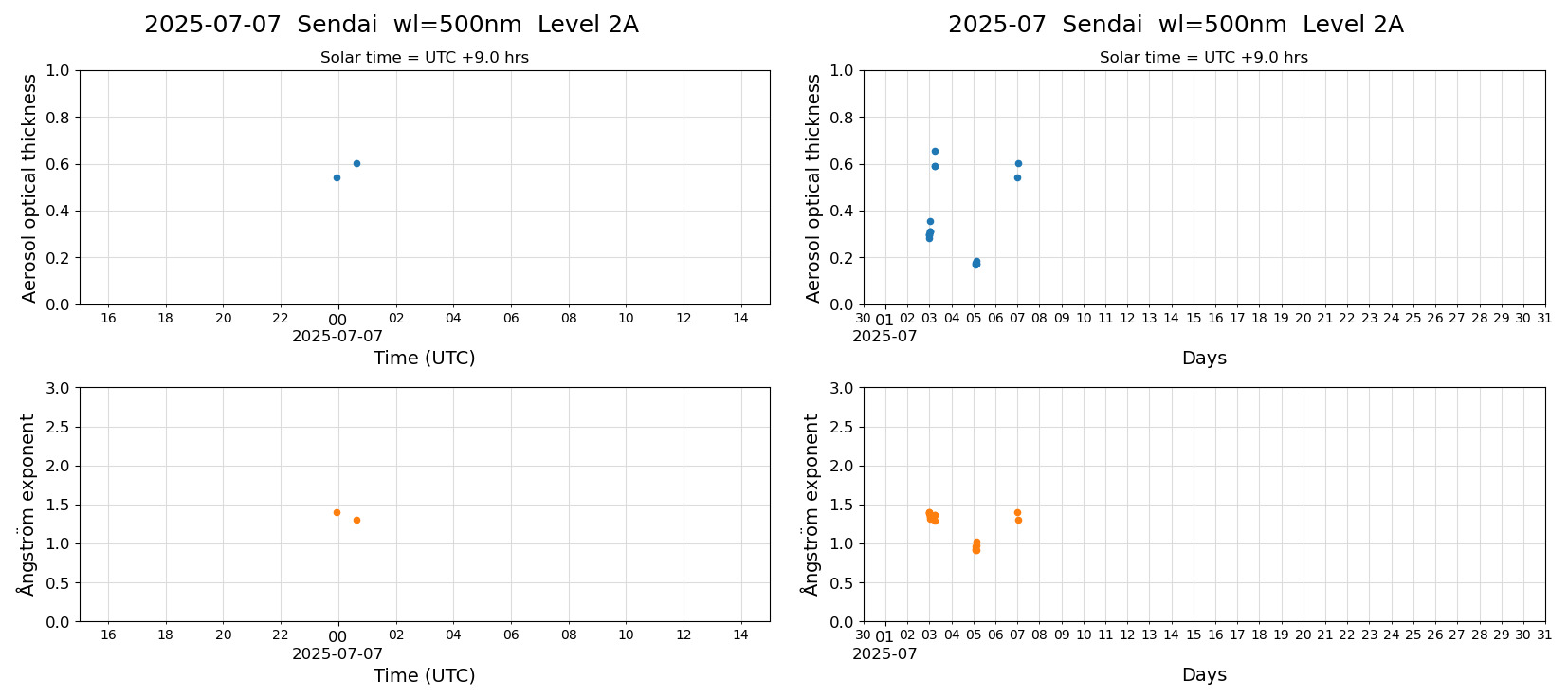 ESR-sunrad_v0.9-1_L2A_Sendai_pom02_20250707.jpg
