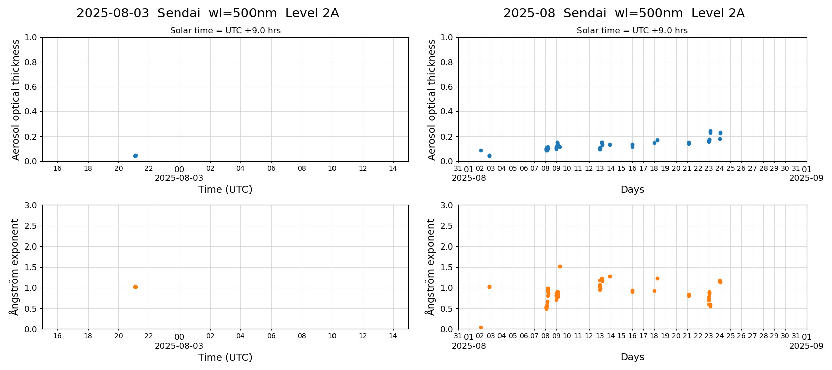 ESR-sunrad_v0.9-1_L2A_Sendai_pom02_20250803.jpg