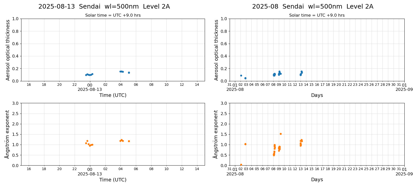 ESR-sunrad_v0.9-1_L2A_Sendai_pom02_20250813.jpg