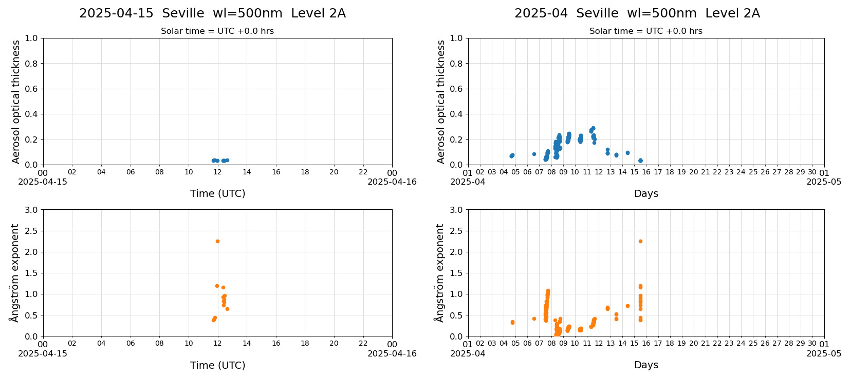ESR-sunrad_v0.9-1_L2A_Seville_pom02_20250415.jpg