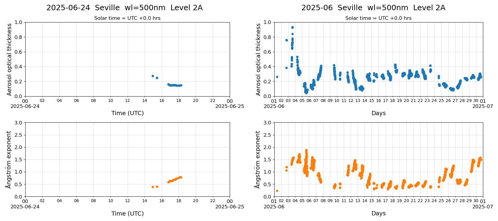 ESR-sunrad_v0.9-1_L2A_Seville_pom02_20250624.jpg