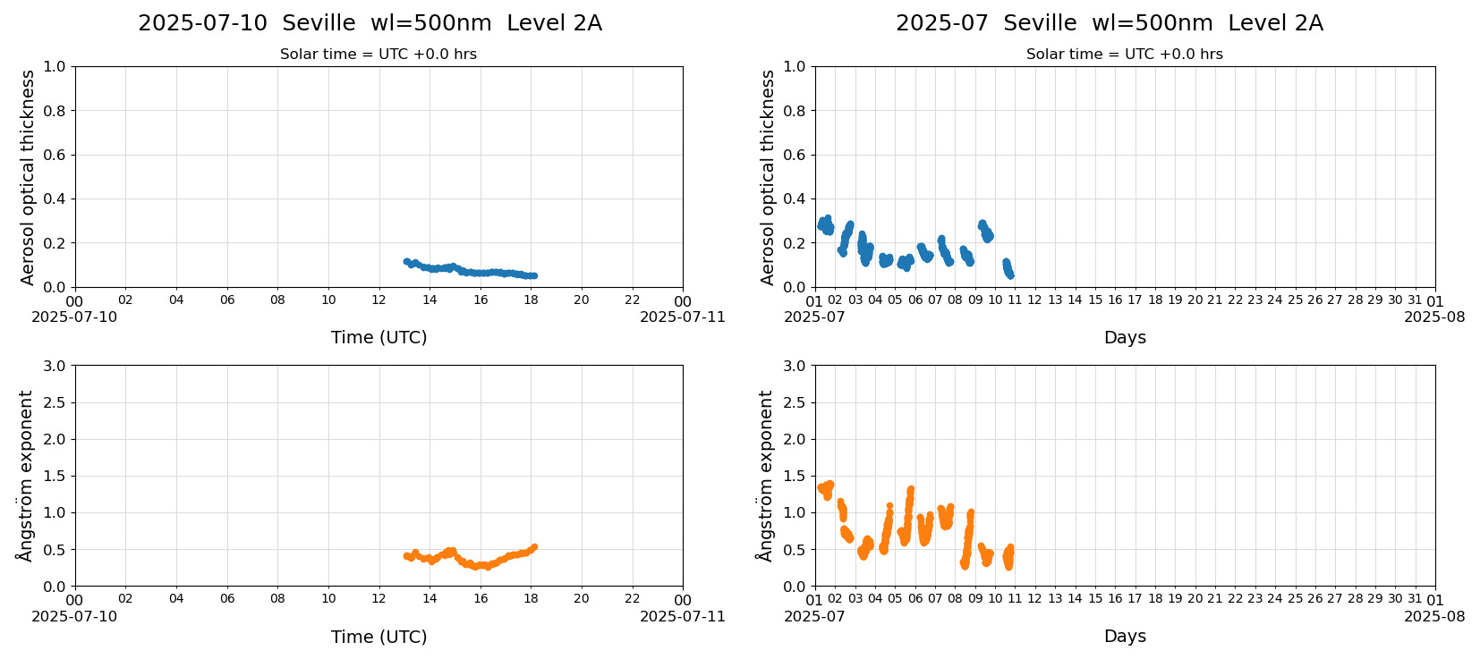 ESR-sunrad_v0.9-1_L2A_Seville_pom02_20250710.jpg