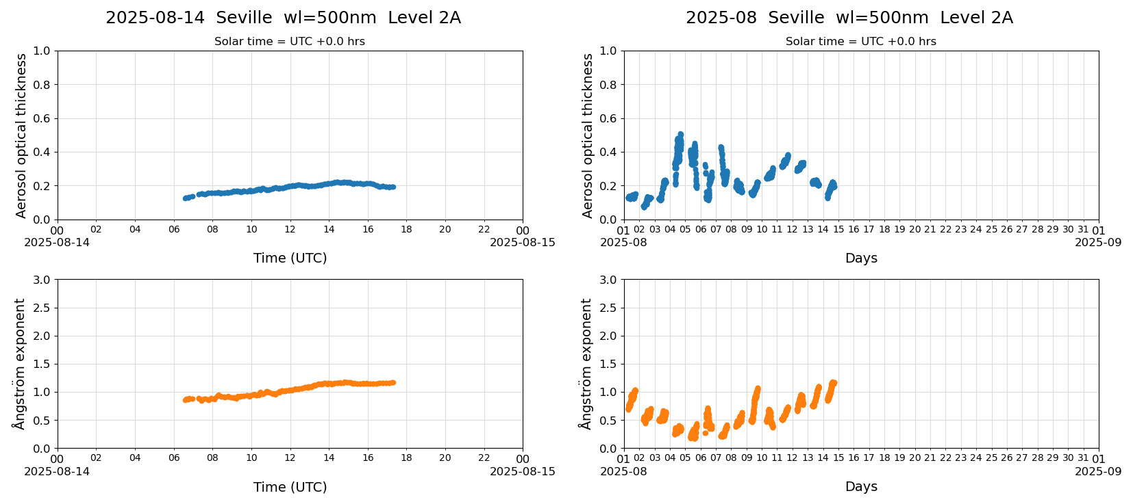 ESR-sunrad_v0.9-1_L2A_Seville_pom02_20250814.jpg