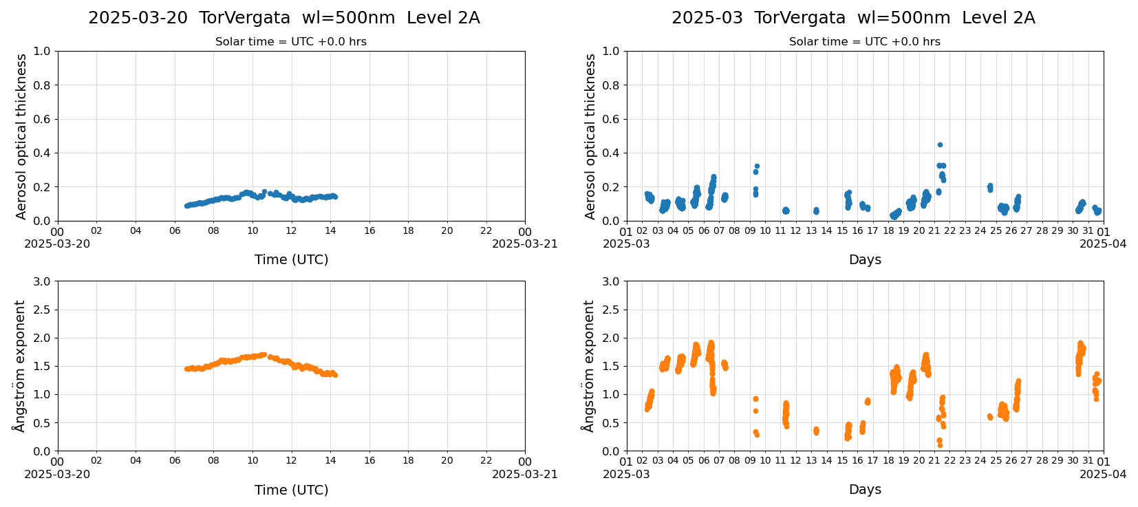 ESR-sunrad_v0.9-1_L2A_TorVergata_pom01-moon_20250320.jpg