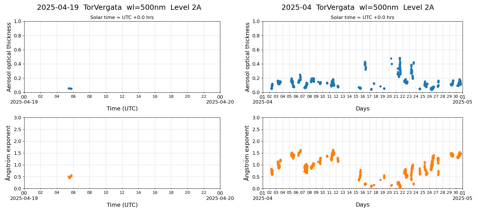 ESR-sunrad_v0.9-1_L2A_TorVergata_pom01-moon_20250419.jpg