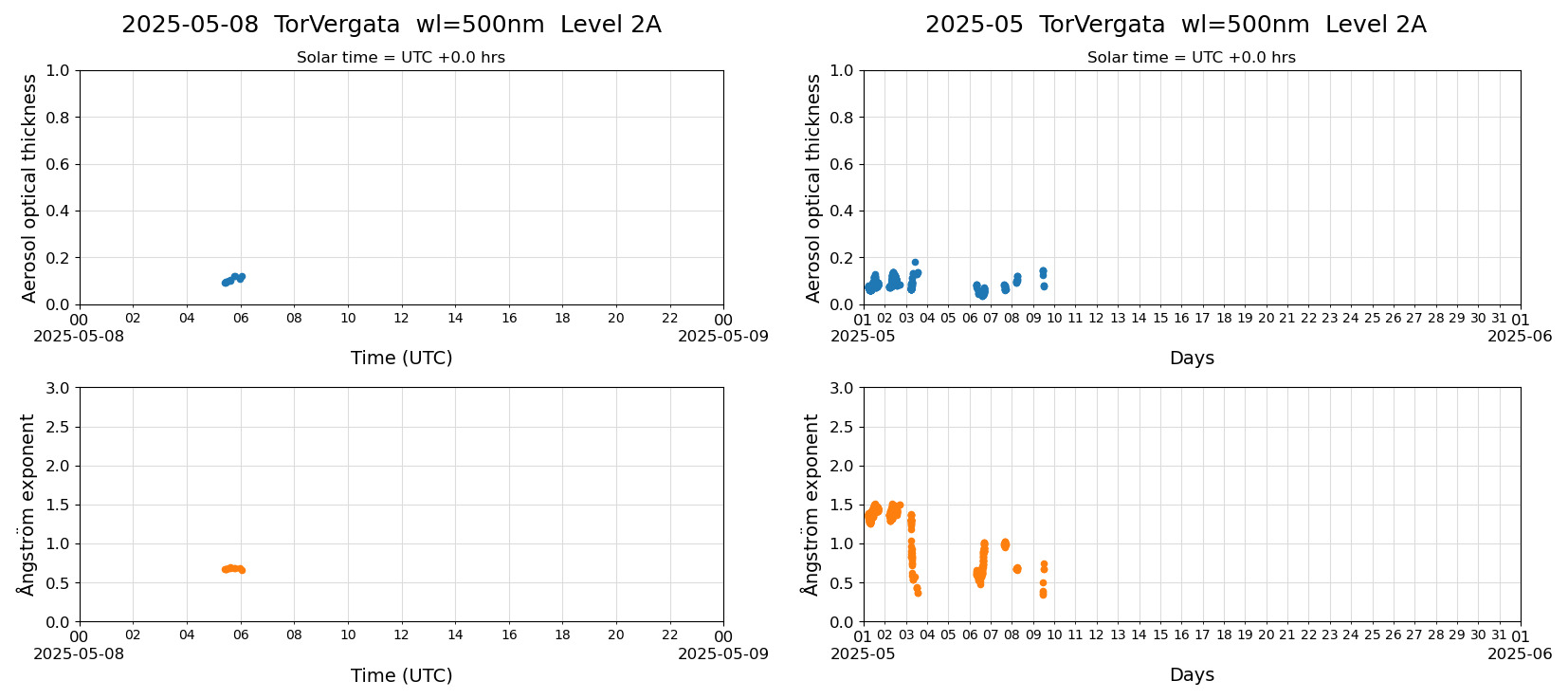 ESR-sunrad_v0.9-1_L2A_TorVergata_pom01-moon_20250508.jpg