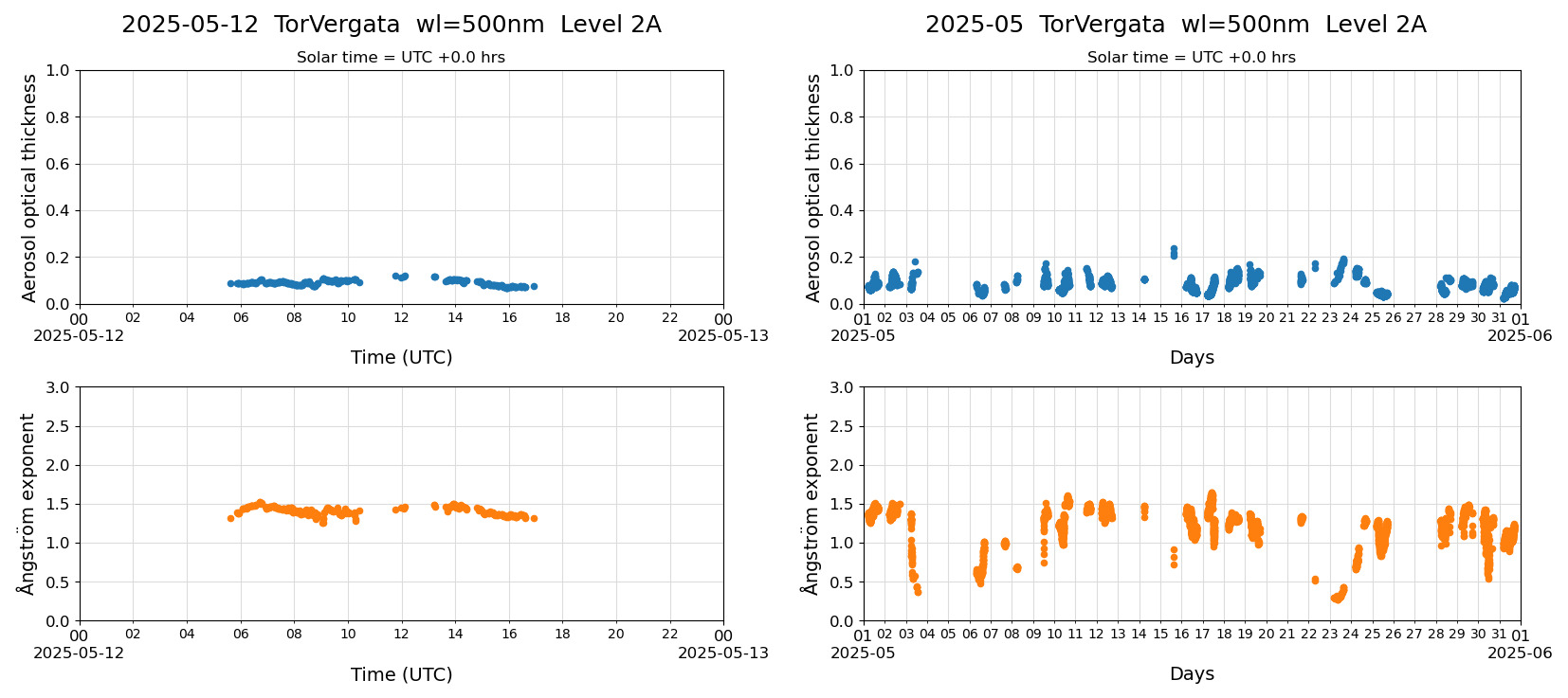 ESR-sunrad_v0.9-1_L2A_TorVergata_pom01-moon_20250512.jpg