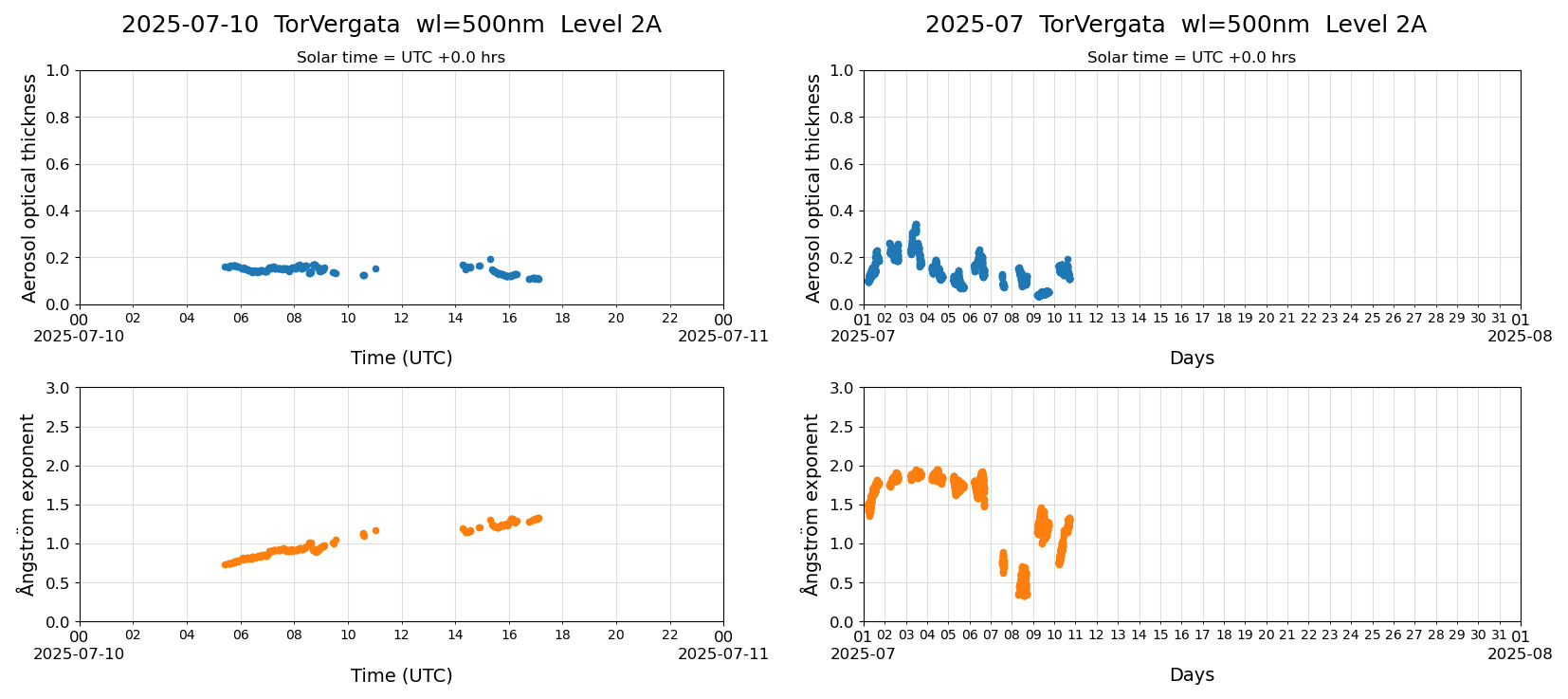 ESR-sunrad_v0.9-1_L2A_TorVergata_pom01-moon_20250710.jpg