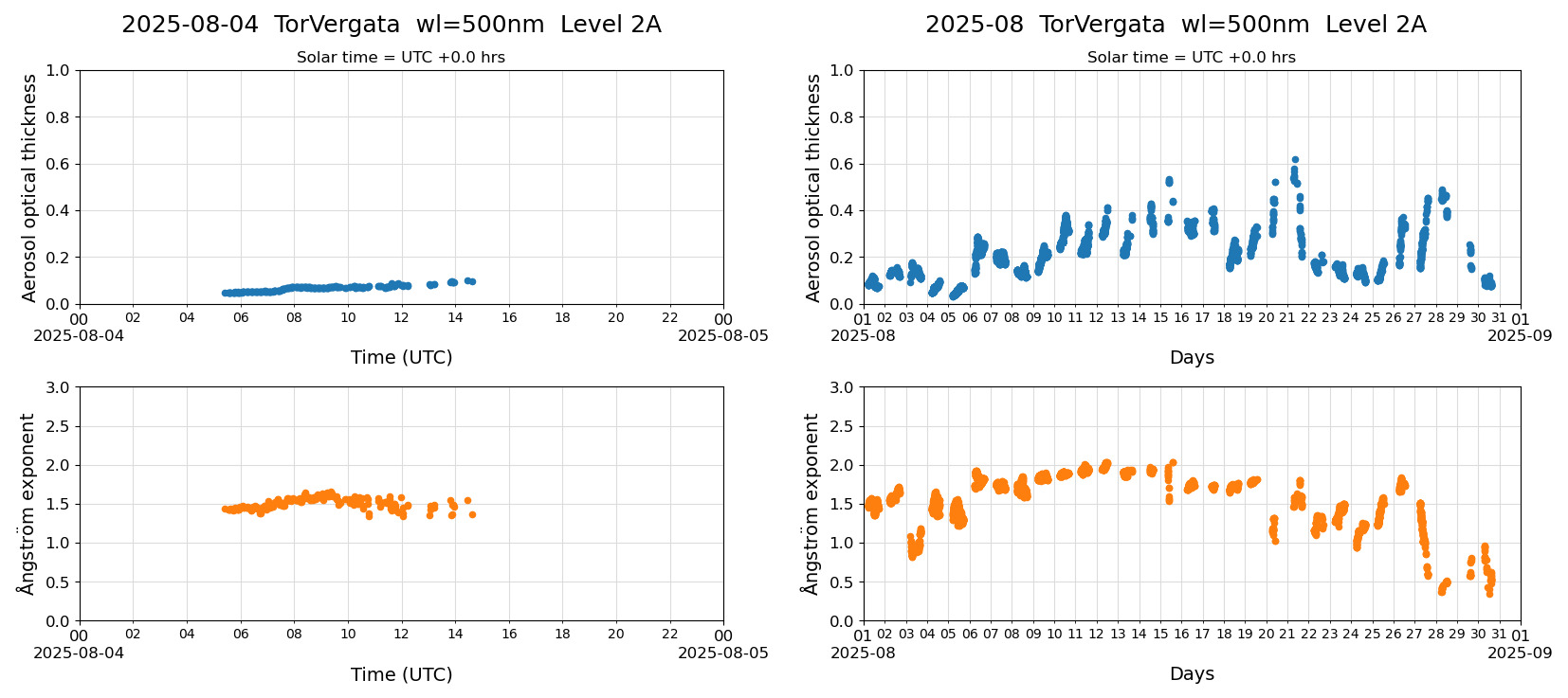 ESR-sunrad_v0.9-1_L2A_TorVergata_pom01-moon_20250804.jpg