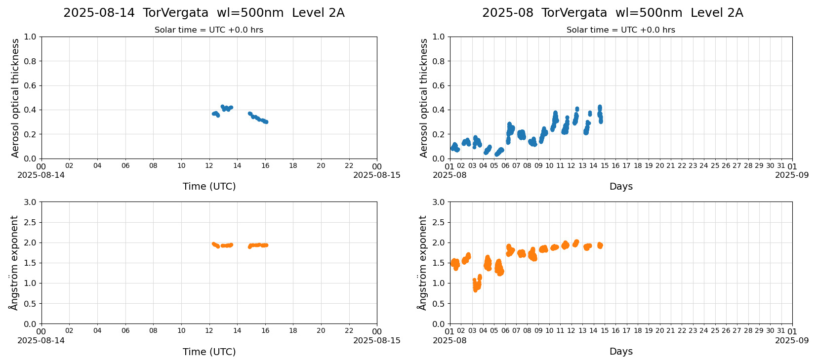ESR-sunrad_v0.9-1_L2A_TorVergata_pom01-moon_20250814.jpg