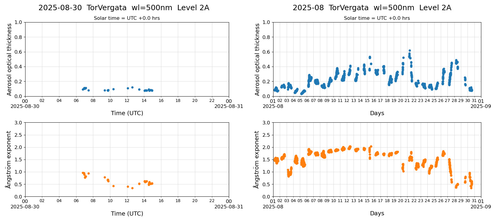 ESR-sunrad_v0.9-1_L2A_TorVergata_pom01-moon_20250830.jpg