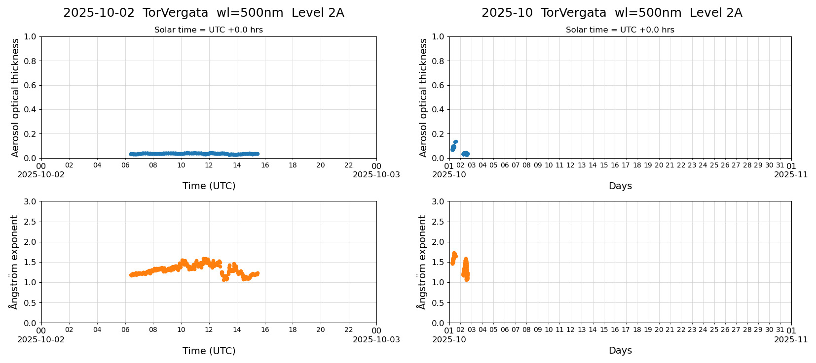 ESR-sunrad_v0.9-1_L2A_TorVergata_pom01-moon_20251002.jpg