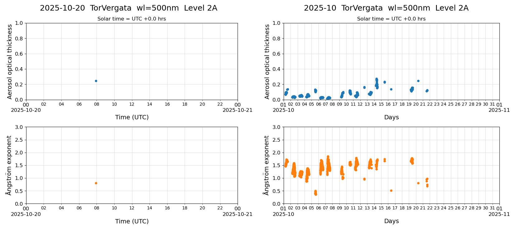 ESR-sunrad_v0.9-1_L2A_TorVergata_pom01-moon_20251020.jpg
