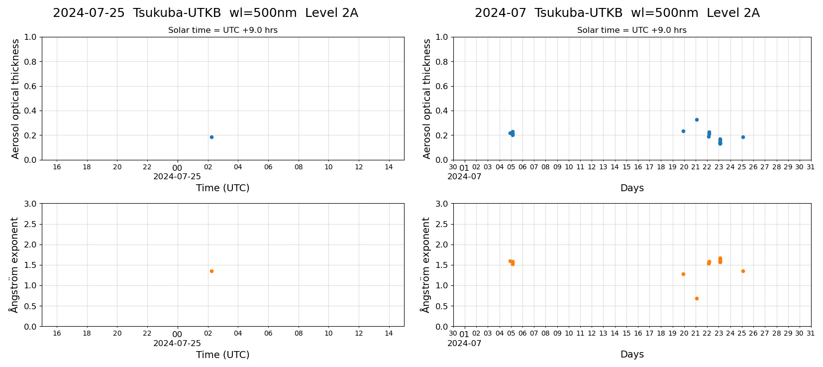 ESR-sunrad_v0.9-1_L2A_Tsukuba-UTKB_pom02_20240725.jpg