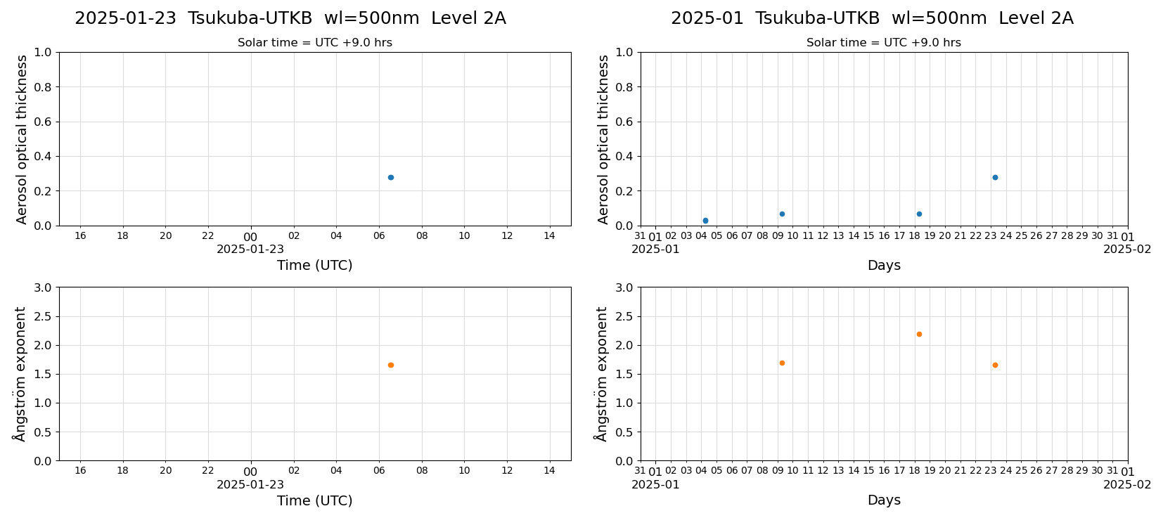 ESR-sunrad_v0.9-1_L2A_Tsukuba-UTKB_pom02_20250123.jpg