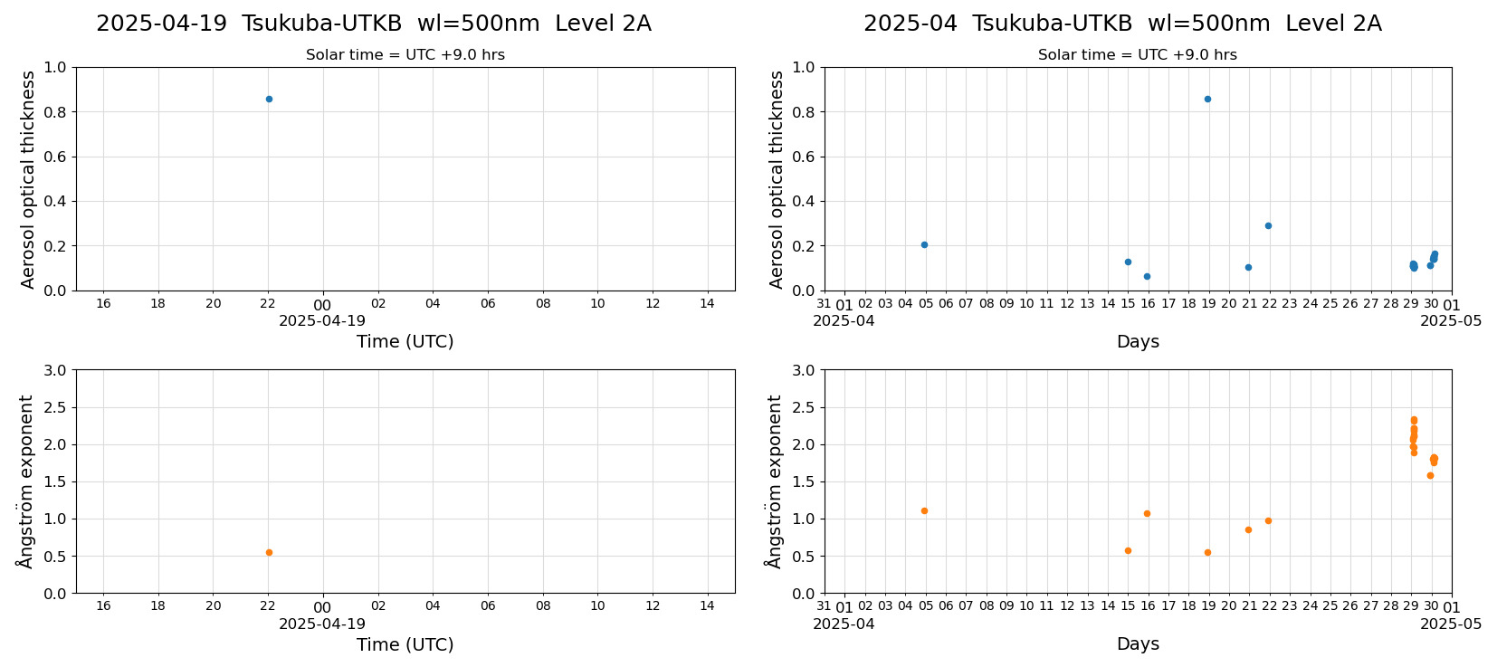 ESR-sunrad_v0.9-1_L2A_Tsukuba-UTKB_pom02_20250419.jpg