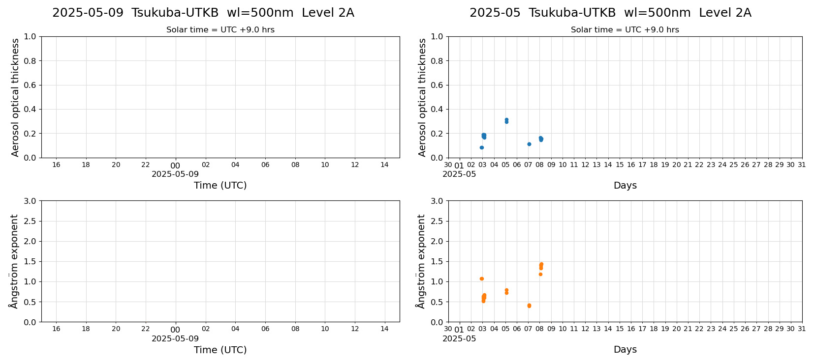 ESR-sunrad_v0.9-1_L2A_Tsukuba-UTKB_pom02_20250509.jpg