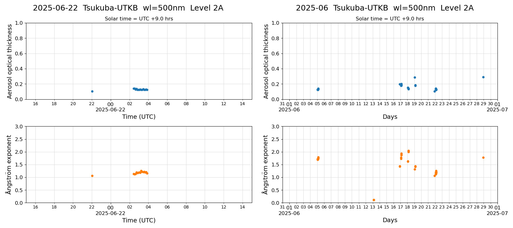 ESR-sunrad_v0.9-1_L2A_Tsukuba-UTKB_pom02_20250622.jpg