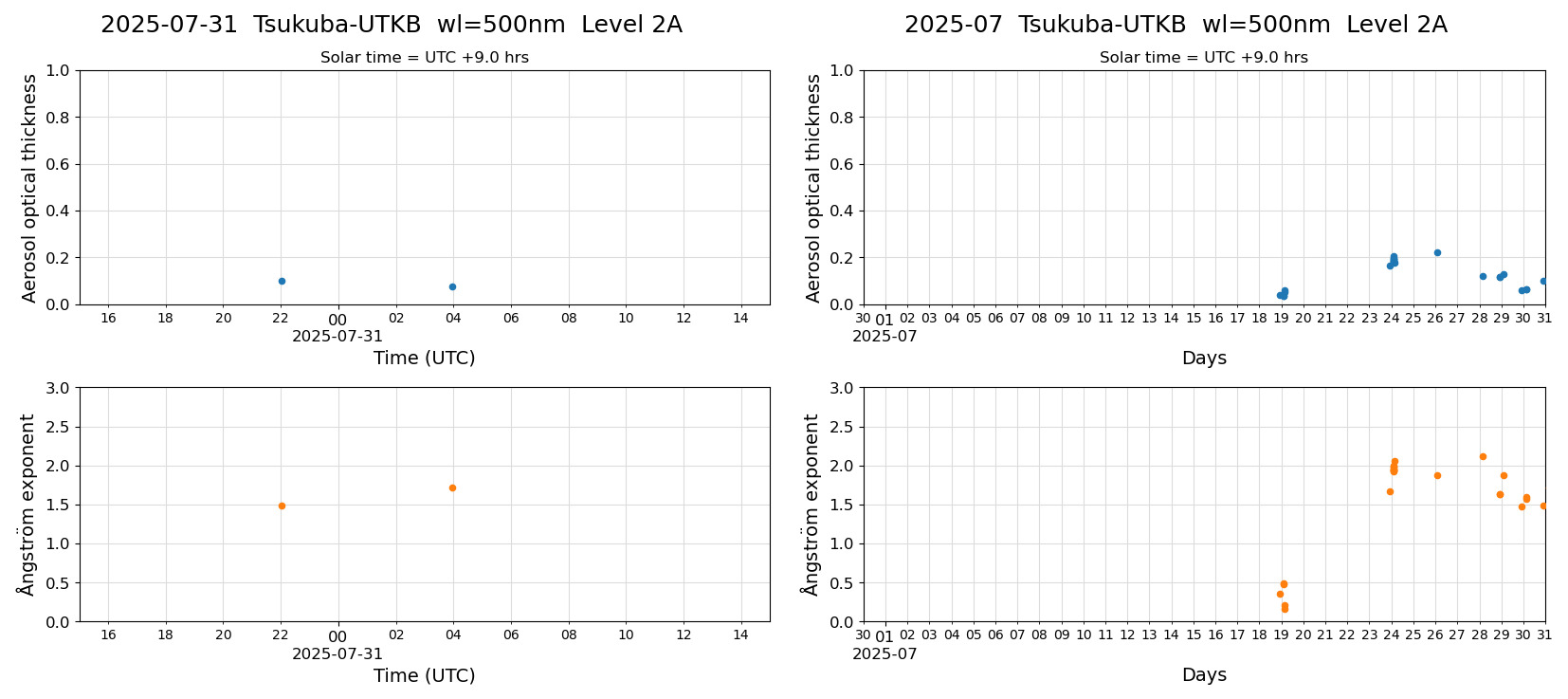 ESR-sunrad_v0.9-1_L2A_Tsukuba-UTKB_pom02_20250731.jpg