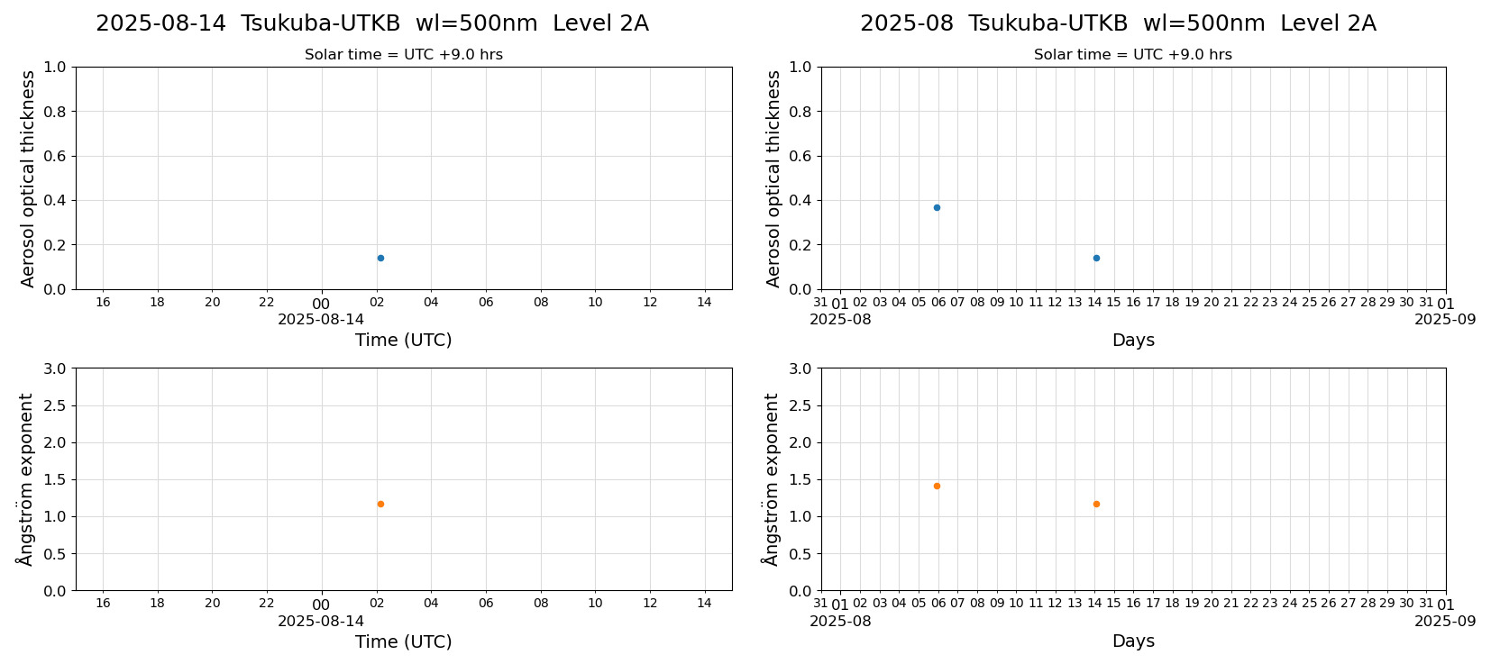 ESR-sunrad_v0.9-1_L2A_Tsukuba-UTKB_pom02_20250814.jpg
