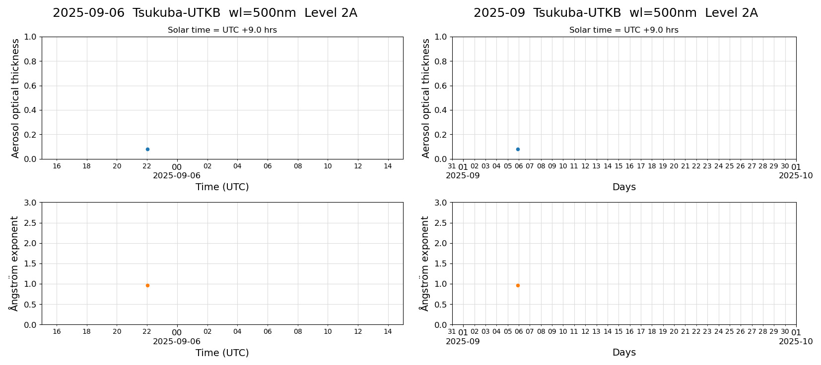 ESR-sunrad_v0.9-1_L2A_Tsukuba-UTKB_pom02_20250906.jpg