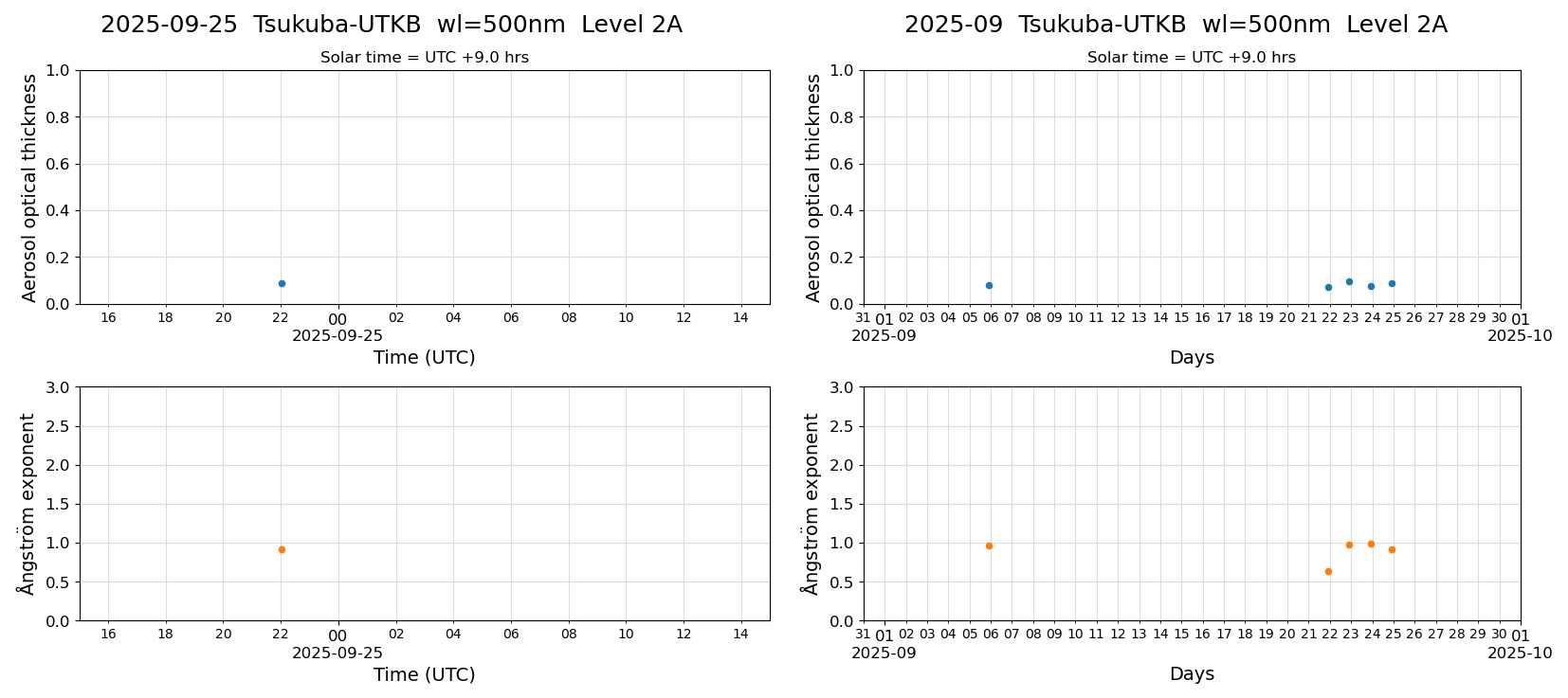 ESR-sunrad_v0.9-1_L2A_Tsukuba-UTKB_pom02_20250925.jpg
