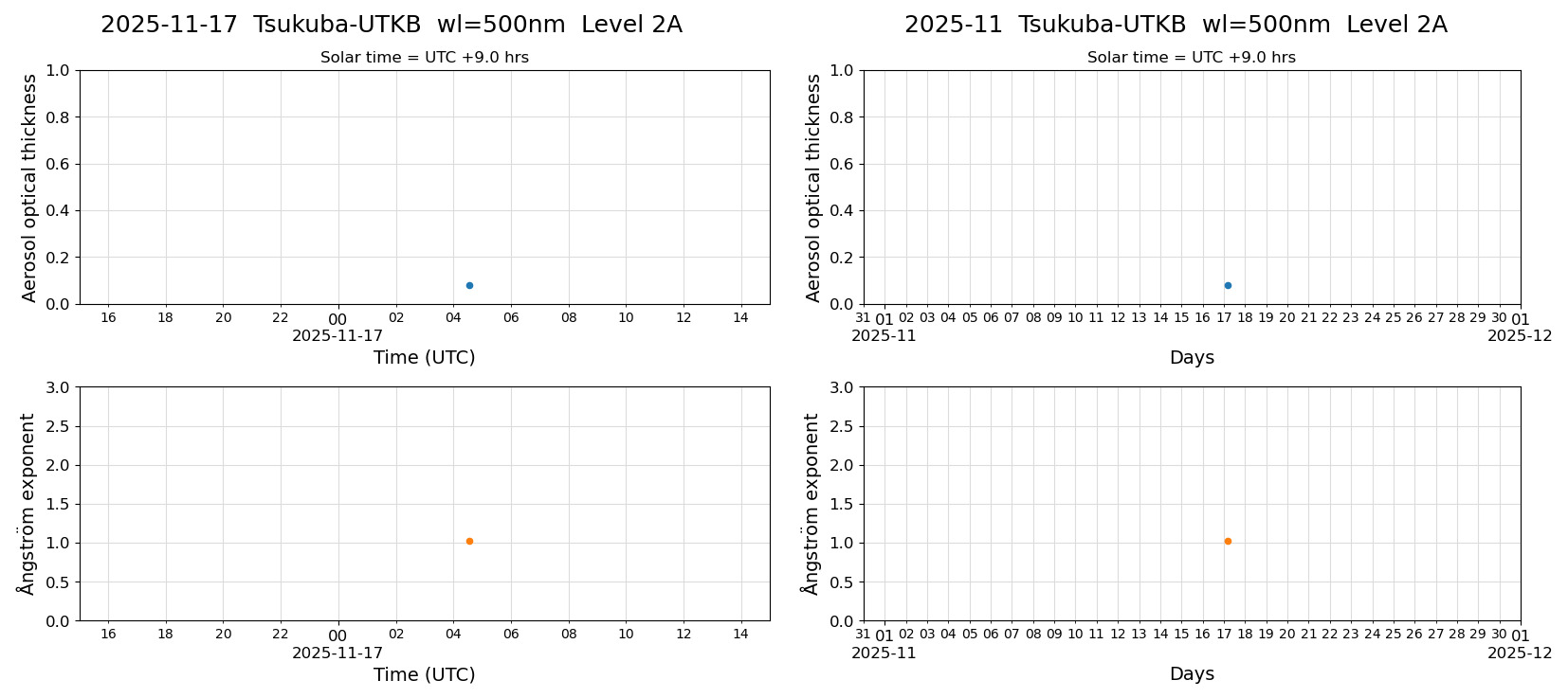 ESR-sunrad_v0.9-1_L2A_Tsukuba-UTKB_pom02_20251117.jpg