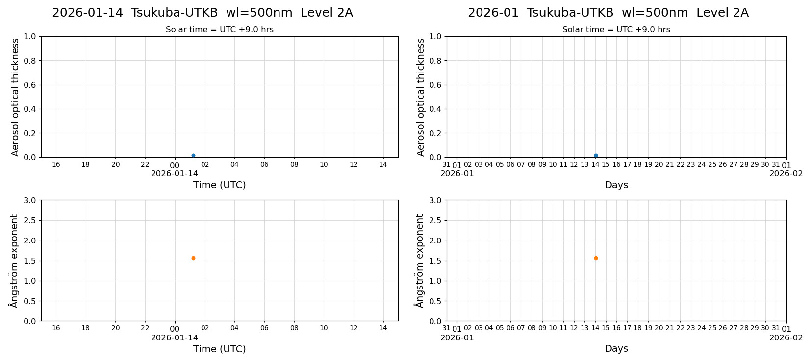 ESR-sunrad_v0.9-1_L2A_Tsukuba-UTKB_pom02_20260114.jpg