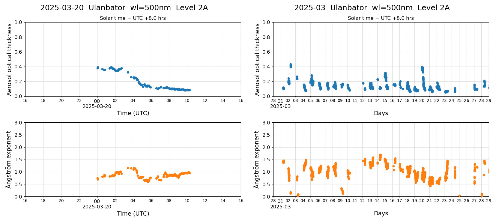 ESR-sunrad_v0.9-1_L2A_Ulanbator_pom01_20250320.jpg