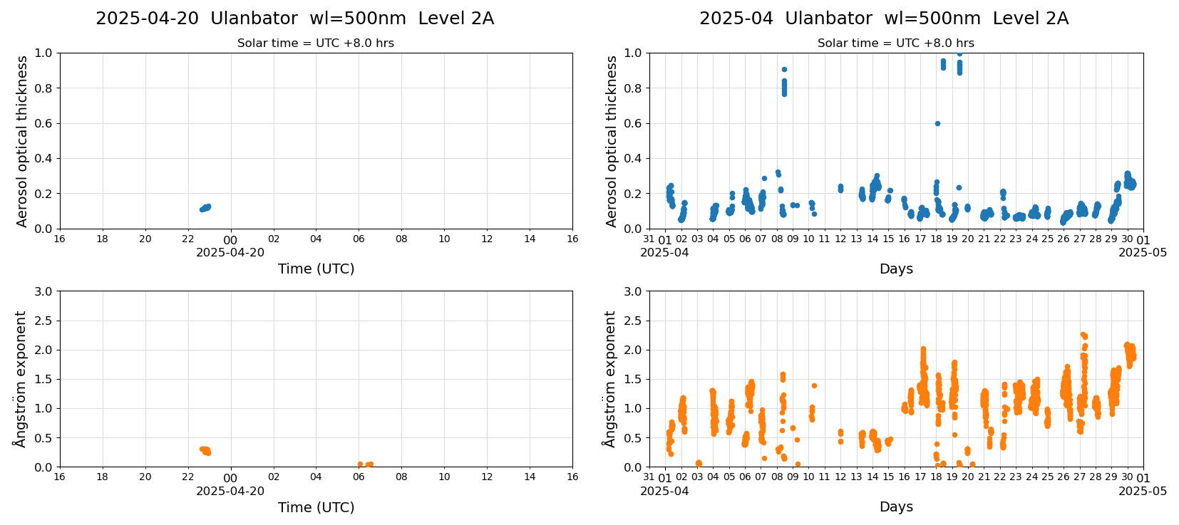 ESR-sunrad_v0.9-1_L2A_Ulanbator_pom01_20250420.jpg
