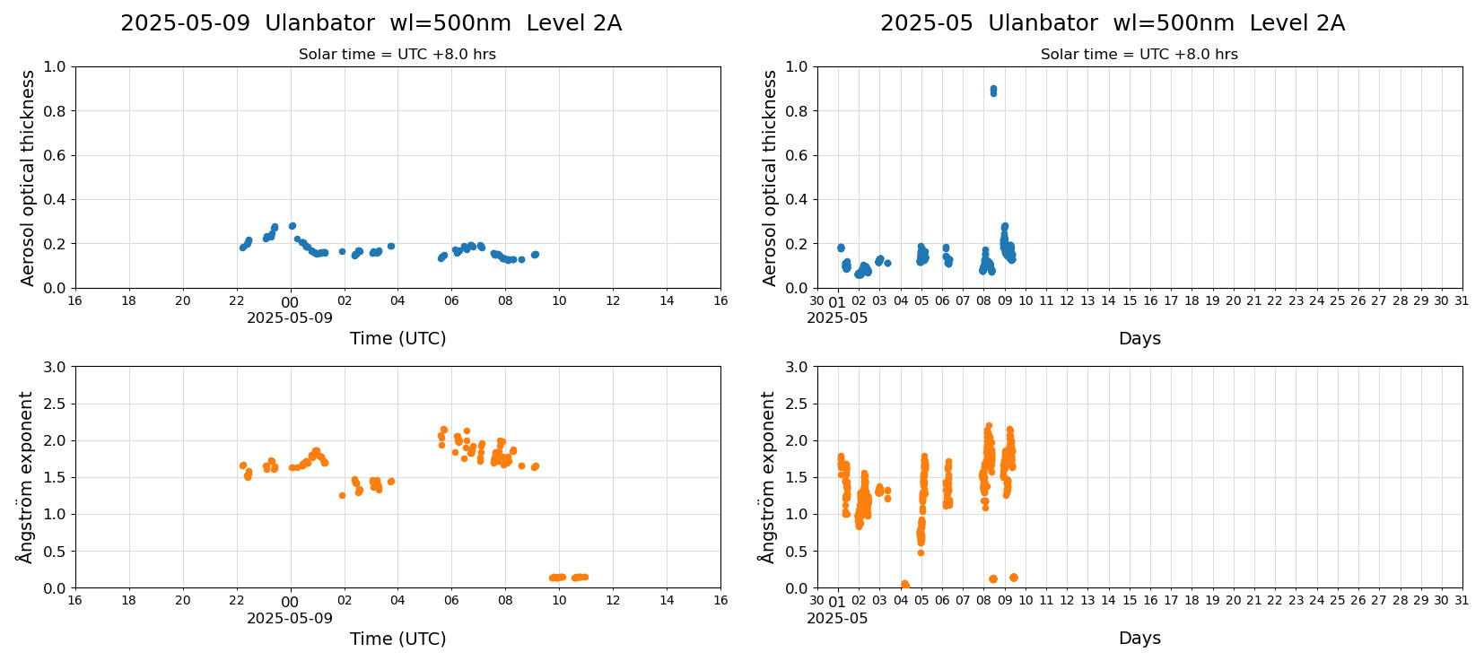 ESR-sunrad_v0.9-1_L2A_Ulanbator_pom01_20250509.jpg