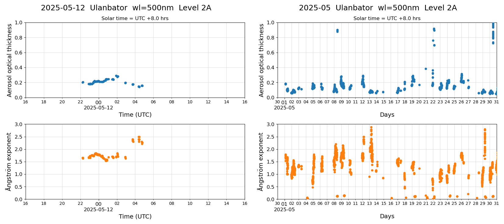 ESR-sunrad_v0.9-1_L2A_Ulanbator_pom01_20250512.jpg