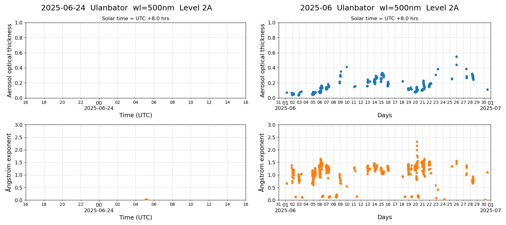 ESR-sunrad_v0.9-1_L2A_Ulanbator_pom01_20250624.jpg