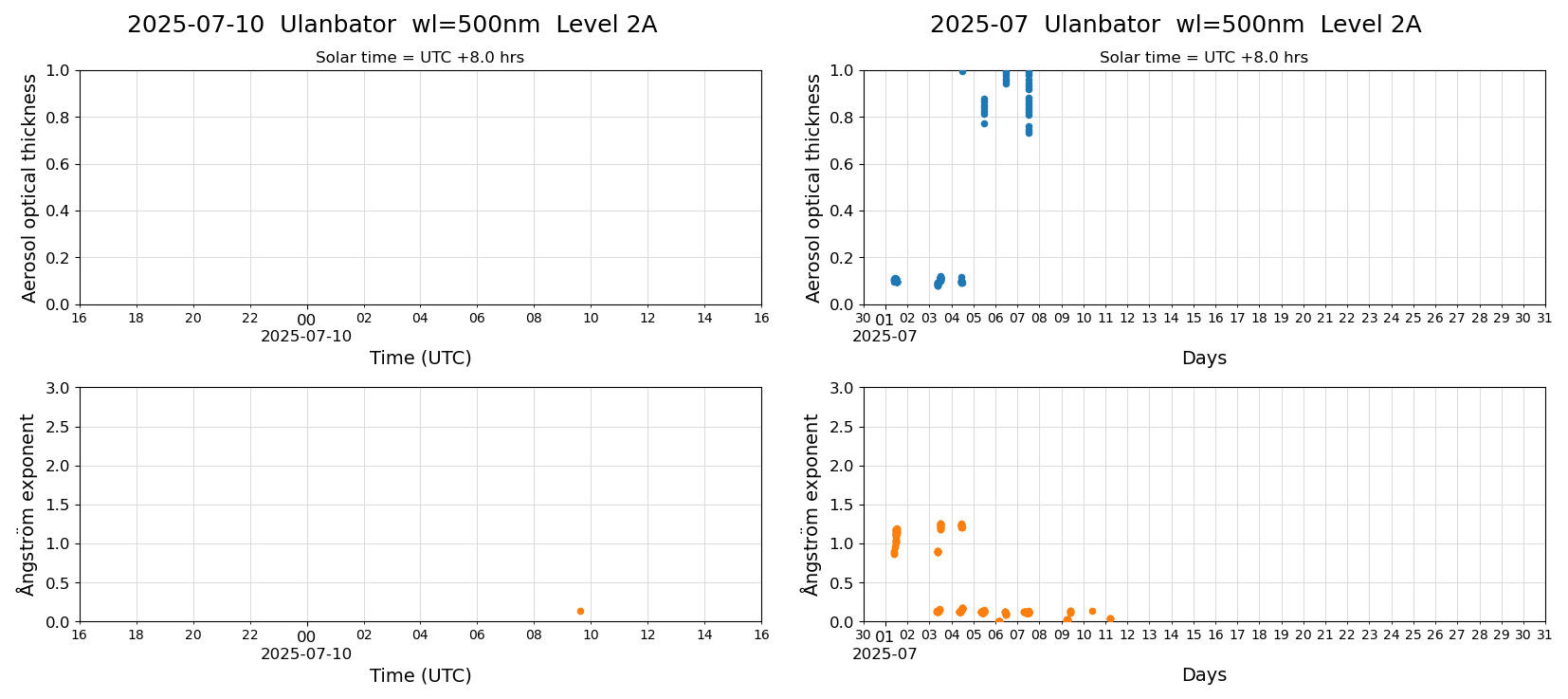 ESR-sunrad_v0.9-1_L2A_Ulanbator_pom01_20250710.jpg