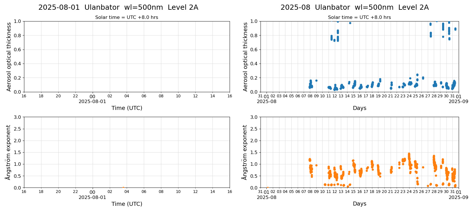 ESR-sunrad_v0.9-1_L2A_Ulanbator_pom01_20250801.jpg