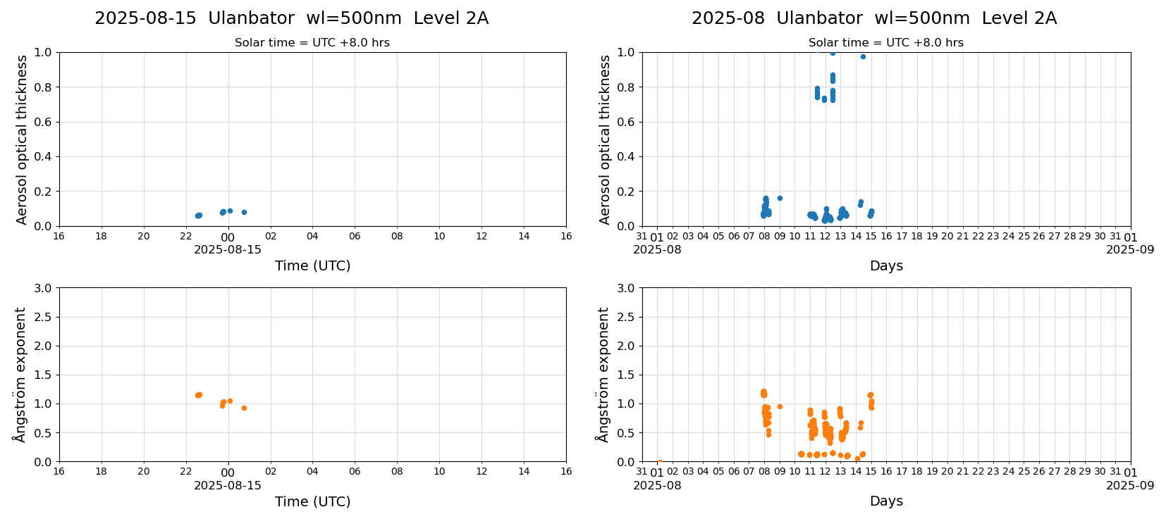 ESR-sunrad_v0.9-1_L2A_Ulanbator_pom01_20250815.jpg