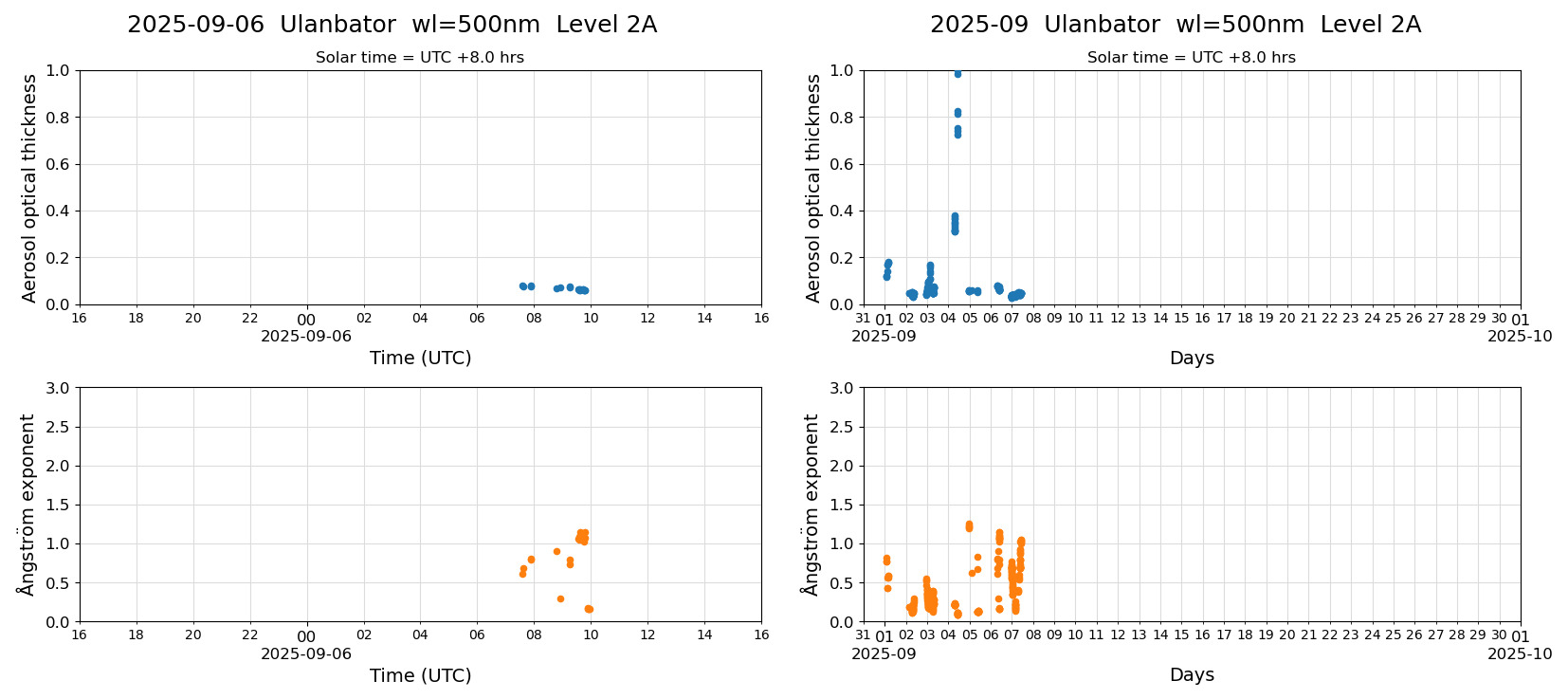 ESR-sunrad_v0.9-1_L2A_Ulanbator_pom01_20250906.jpg