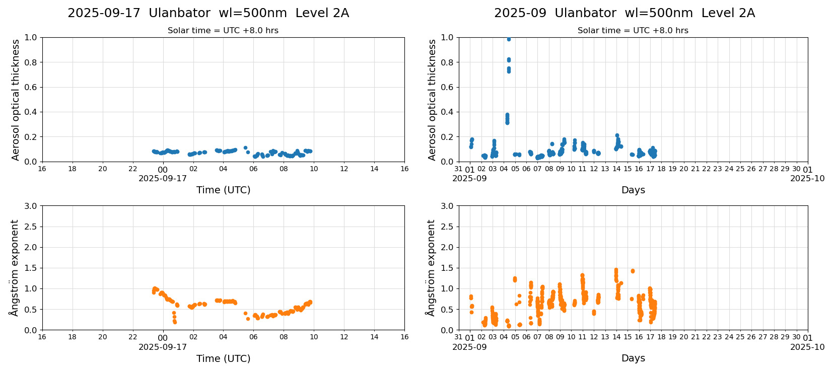 ESR-sunrad_v0.9-1_L2A_Ulanbator_pom01_20250917.jpg
