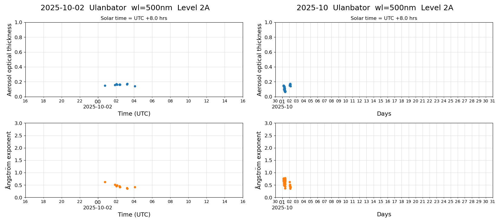 ESR-sunrad_v0.9-1_L2A_Ulanbator_pom01_20251002.jpg