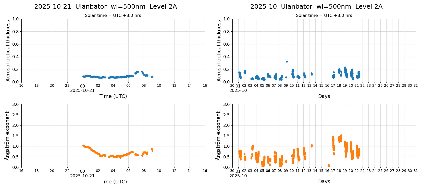 ESR-sunrad_v0.9-1_L2A_Ulanbator_pom01_20251021.jpg