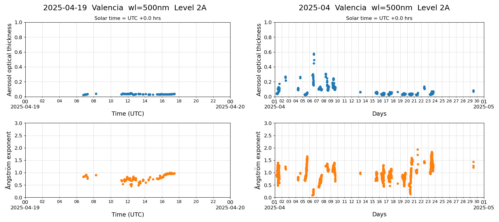 ESR-sunrad_v0.9-1_L2A_Valencia_pom02_20250419.jpg