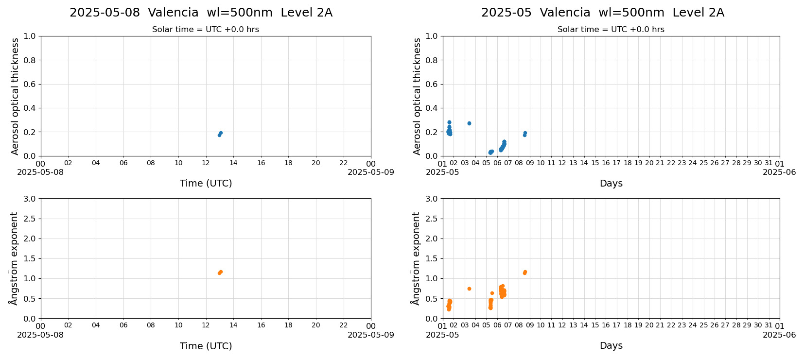 ESR-sunrad_v0.9-1_L2A_Valencia_pom02_20250508.jpg