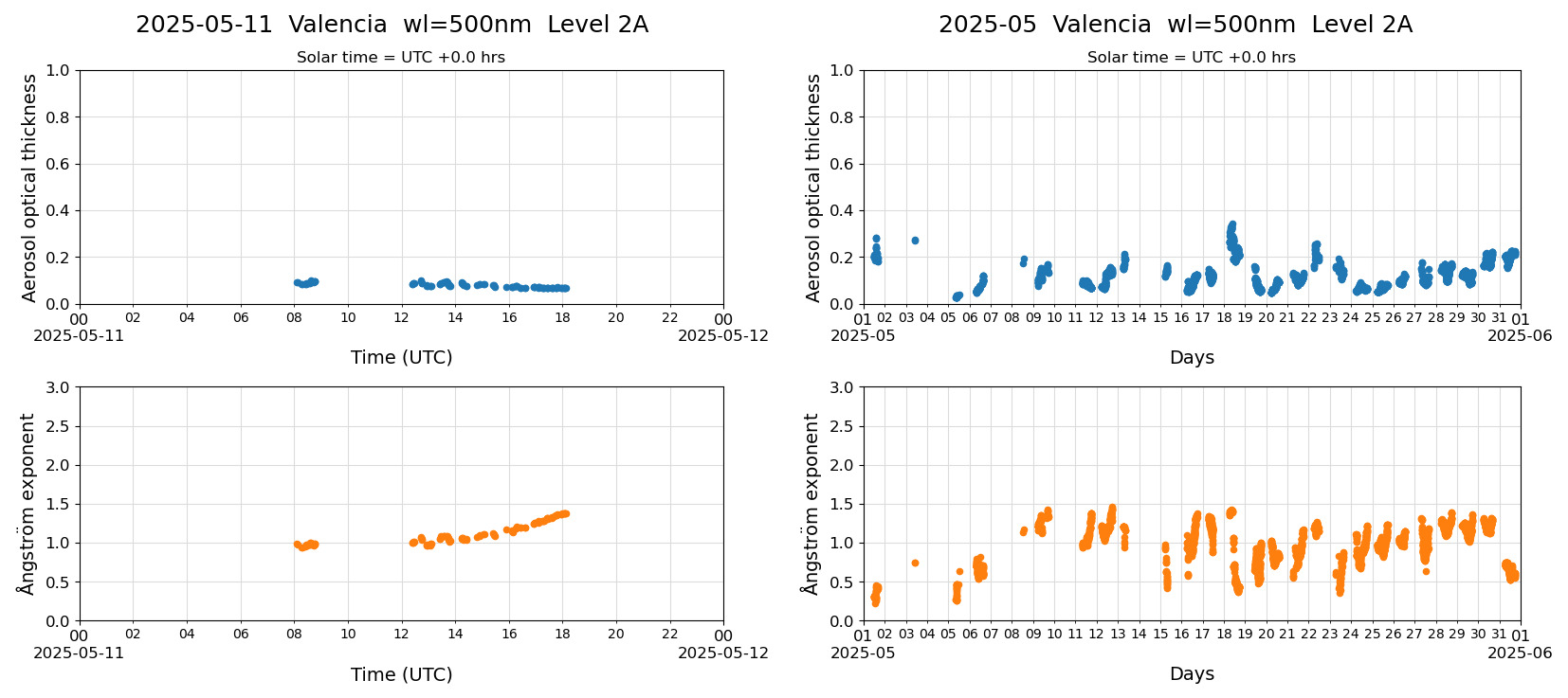 ESR-sunrad_v0.9-1_L2A_Valencia_pom02_20250511.jpg
