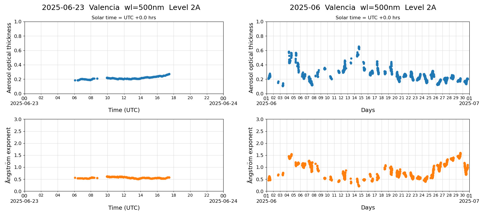 ESR-sunrad_v0.9-1_L2A_Valencia_pom02_20250623.jpg