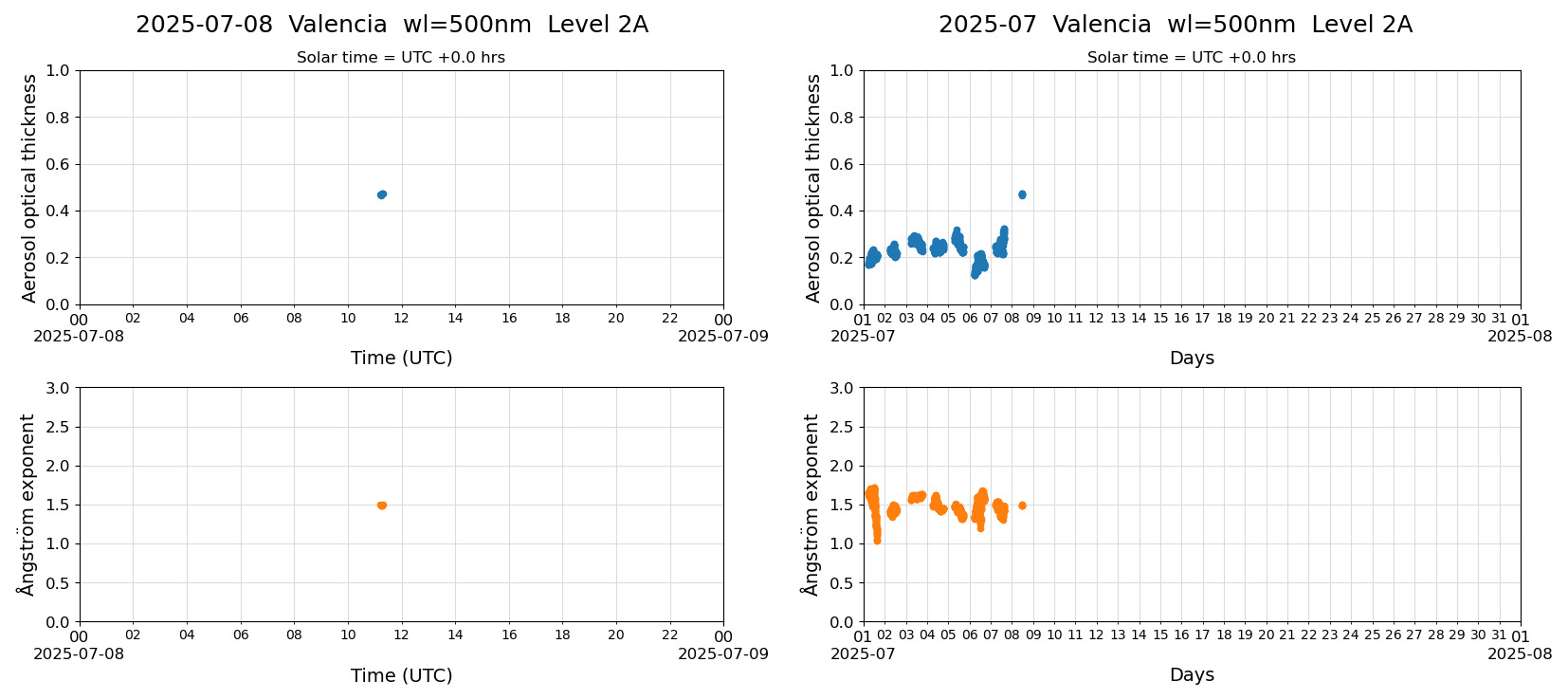 ESR-sunrad_v0.9-1_L2A_Valencia_pom02_20250708.jpg