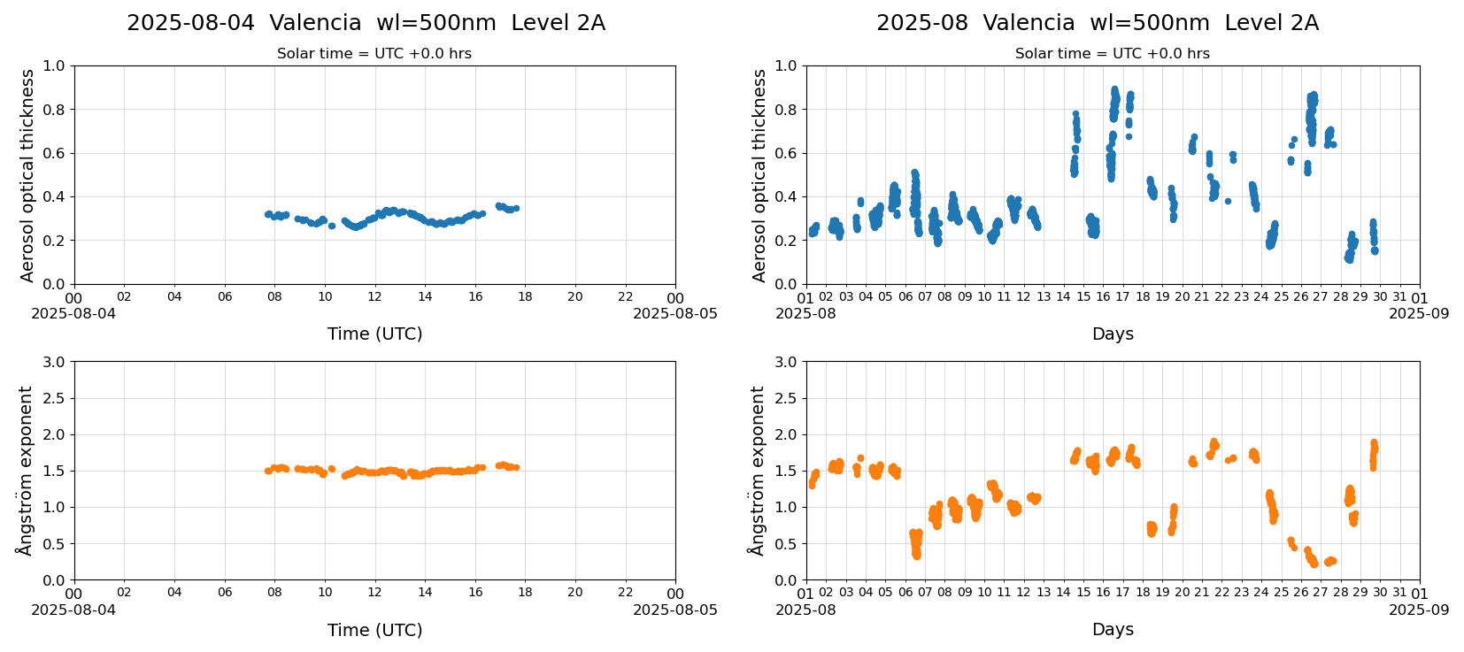 ESR-sunrad_v0.9-1_L2A_Valencia_pom02_20250804.jpg